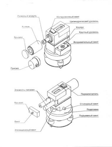Схема лазерного нивелира