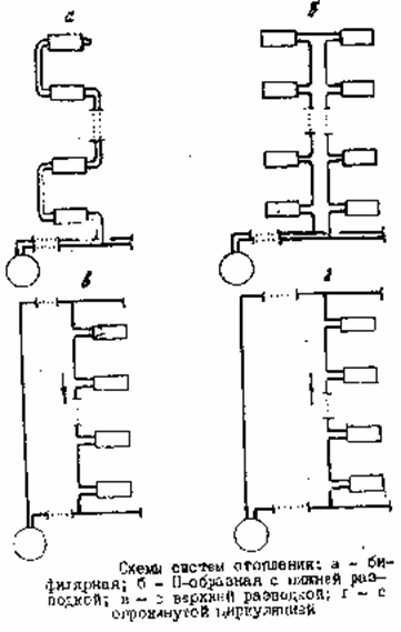 Бифилярная схема отопления